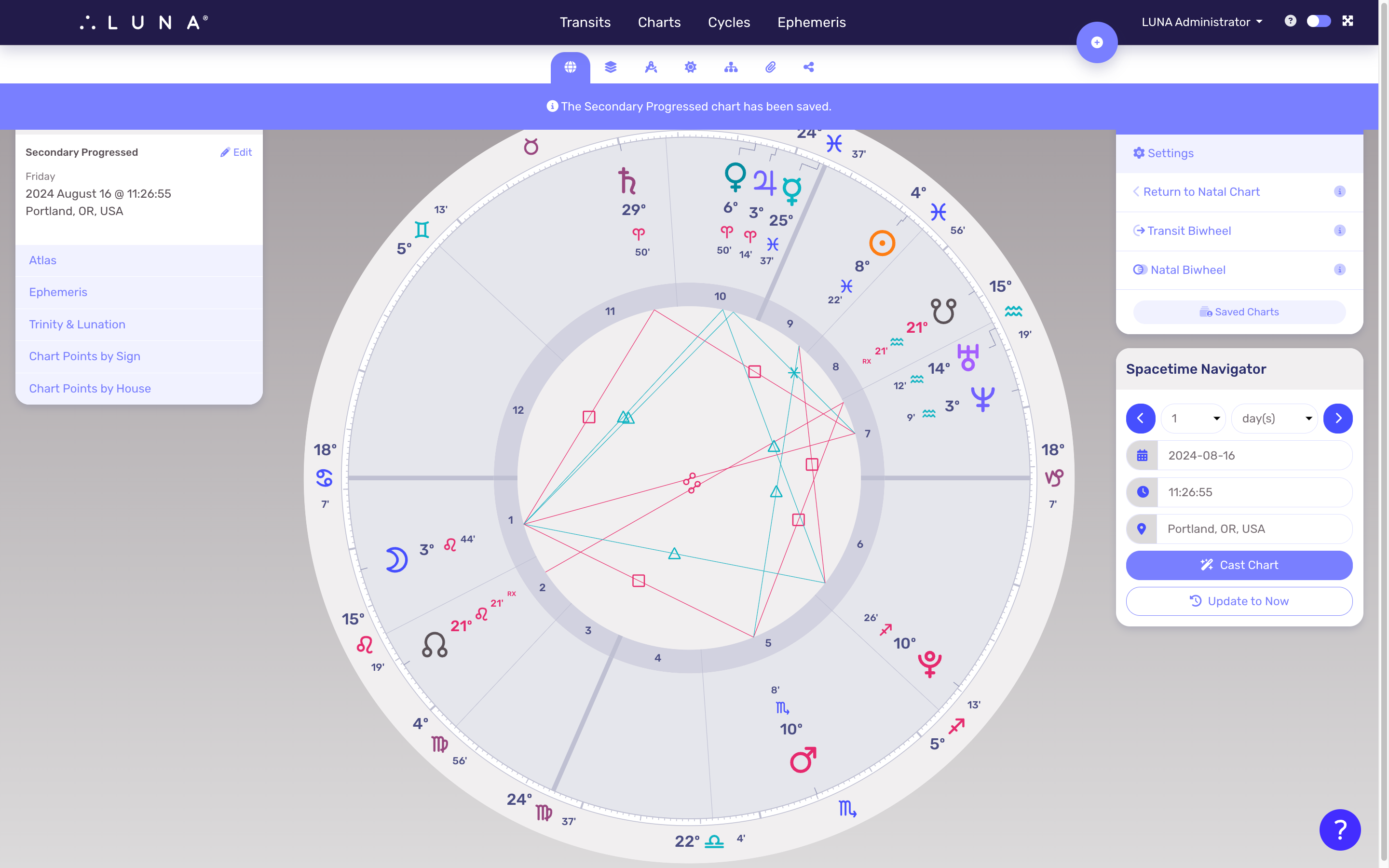 A saved Secondary Progressed chart example.