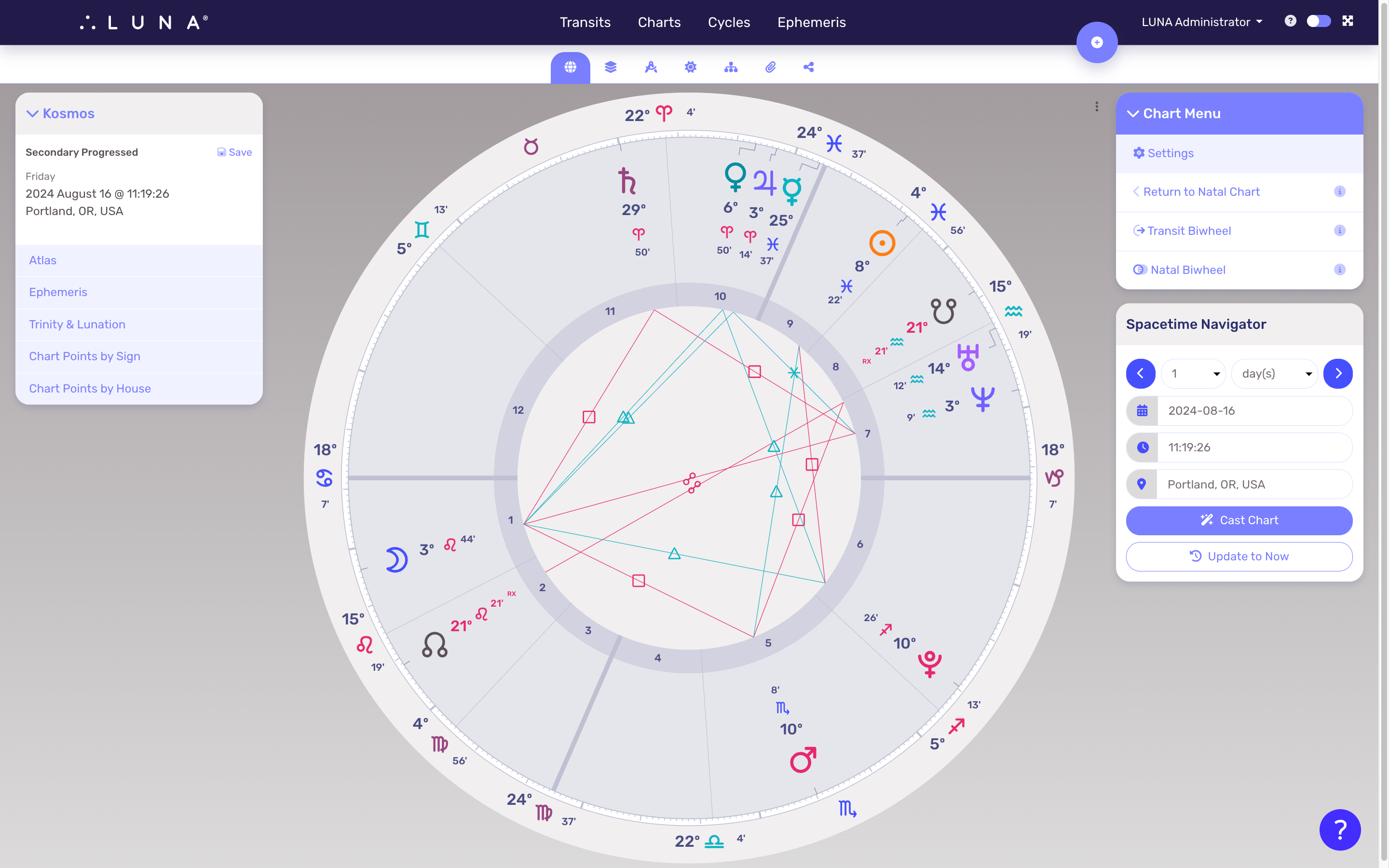 An unsaved Secondary Progressed chart example.