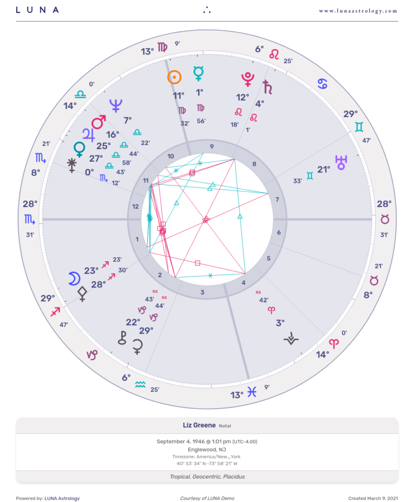 LUNA sample horoscope PNG.