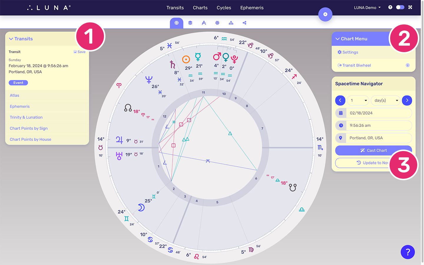 The transit chart layout is the default view in LUNA.