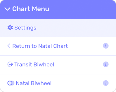 Chart Menu for an auxiliary chart.