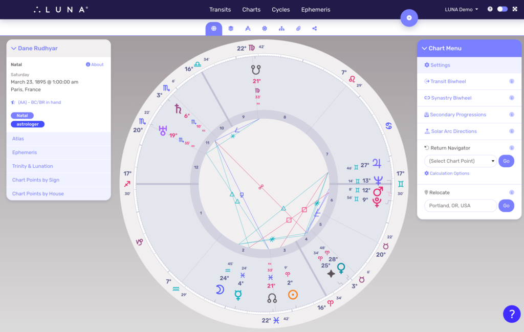 Dane Rudhyar's natal chart with the asteroid Astraea caclulated.