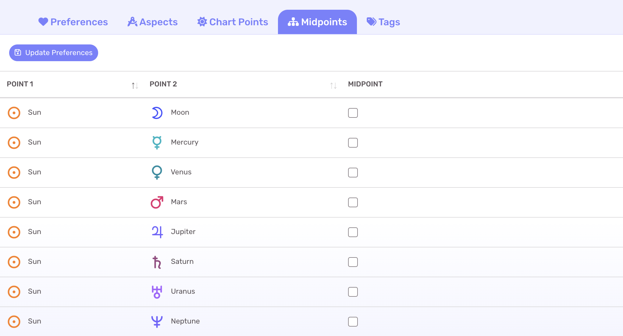 List of available midpoints in a user's settings.