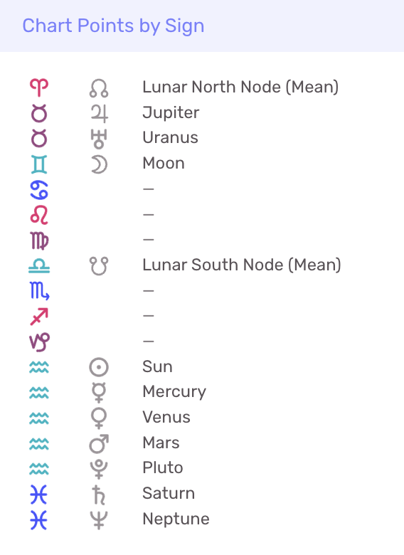 Chart Points by Sign summary example.