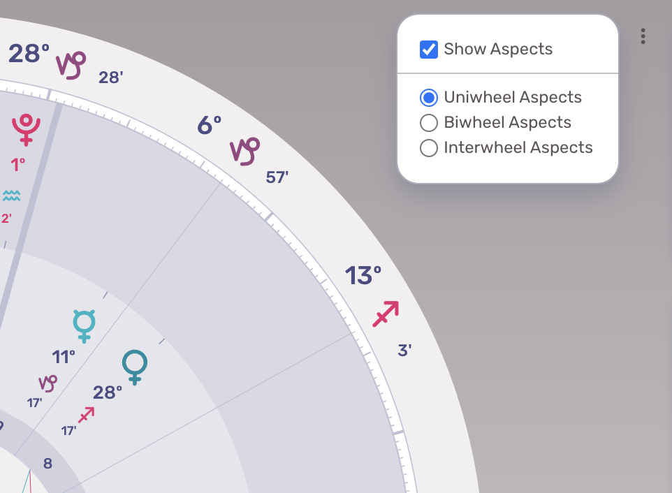 Sample of the Chart Layers menu opened to show its options.