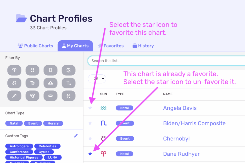 Chart Profiles showing Favorites star icon.